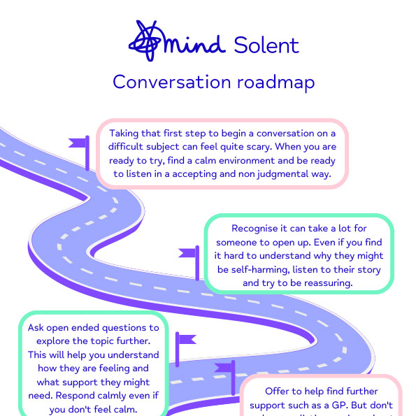 Conversation-roadmap